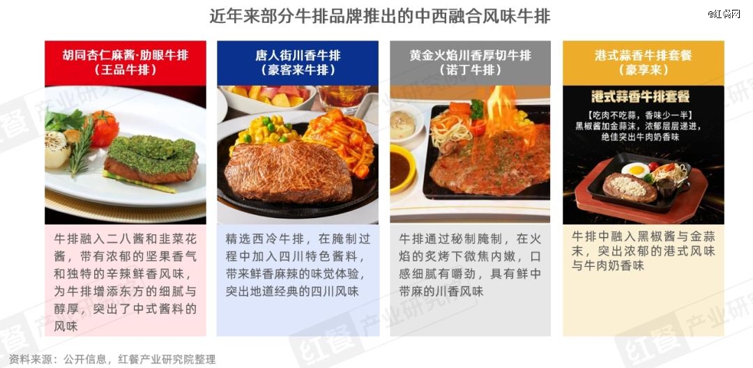 牛排品类发展报告2025：市场规模达359亿元，融合化成亮点