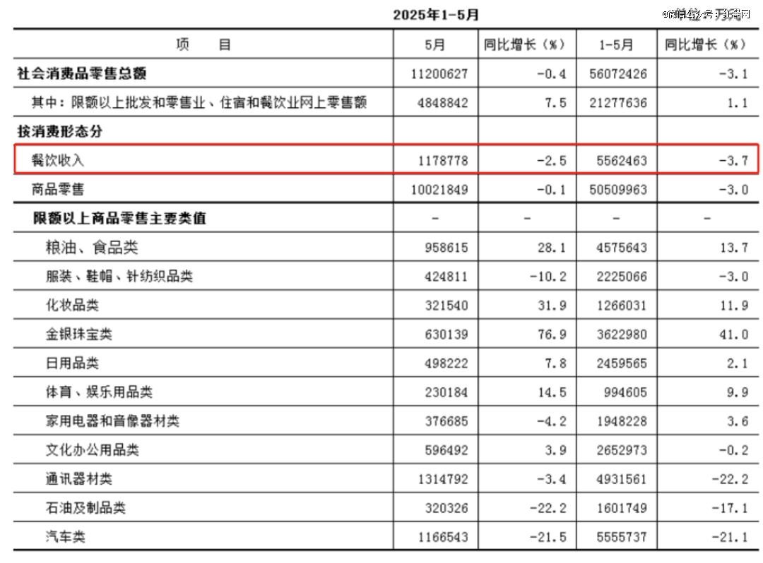 北上广深，沦为餐饮创业「地狱」