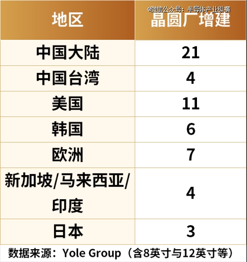 国产晶圆代工，市场巨变！