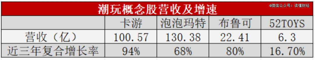 卡游、52TOYS们，不宜擦边泡泡玛特
