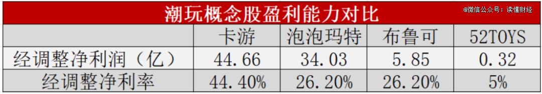 卡游、52TOYS们，不宜擦边泡泡玛特