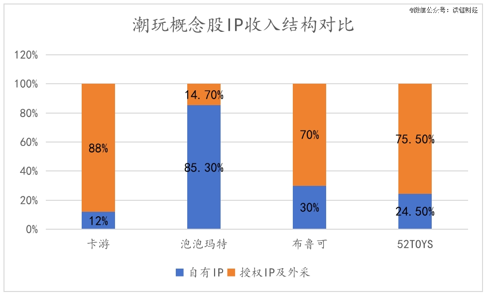卡游、52TOYS们，不宜擦边泡泡玛特