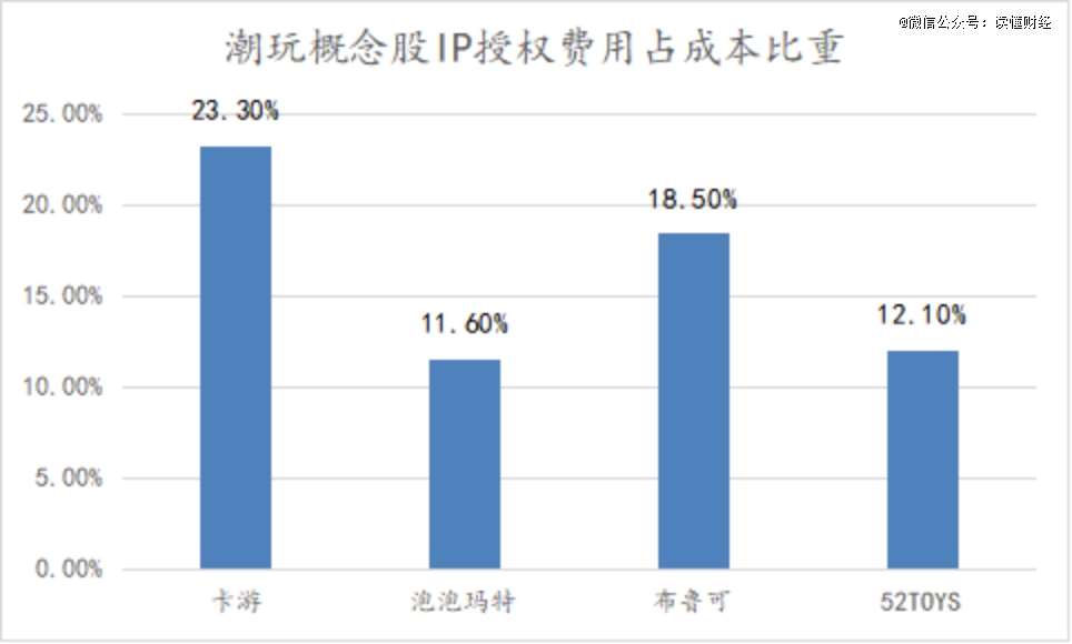 卡游、52TOYS们，不宜擦边泡泡玛特