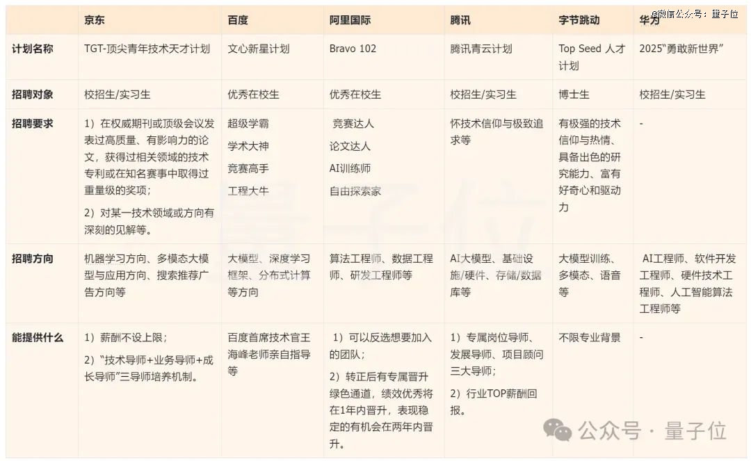 Meta薪资接连曝光，AI人才身价水涨船高ing
