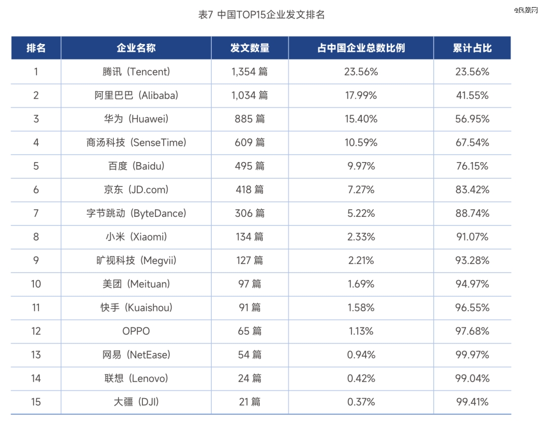 全球AI人才榜单首次曝光