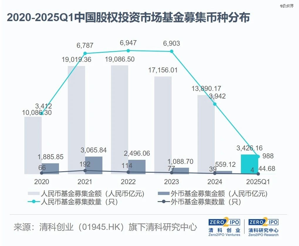 一个超级LP诞生了