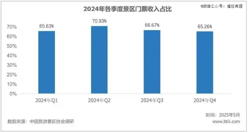 年轻人依旧爱看演唱会，但不再过度消费