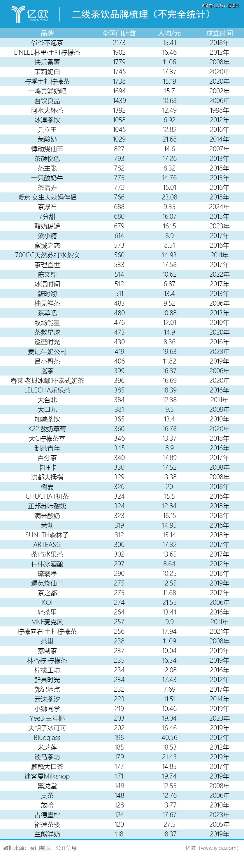 二线茶饮，一线战场
