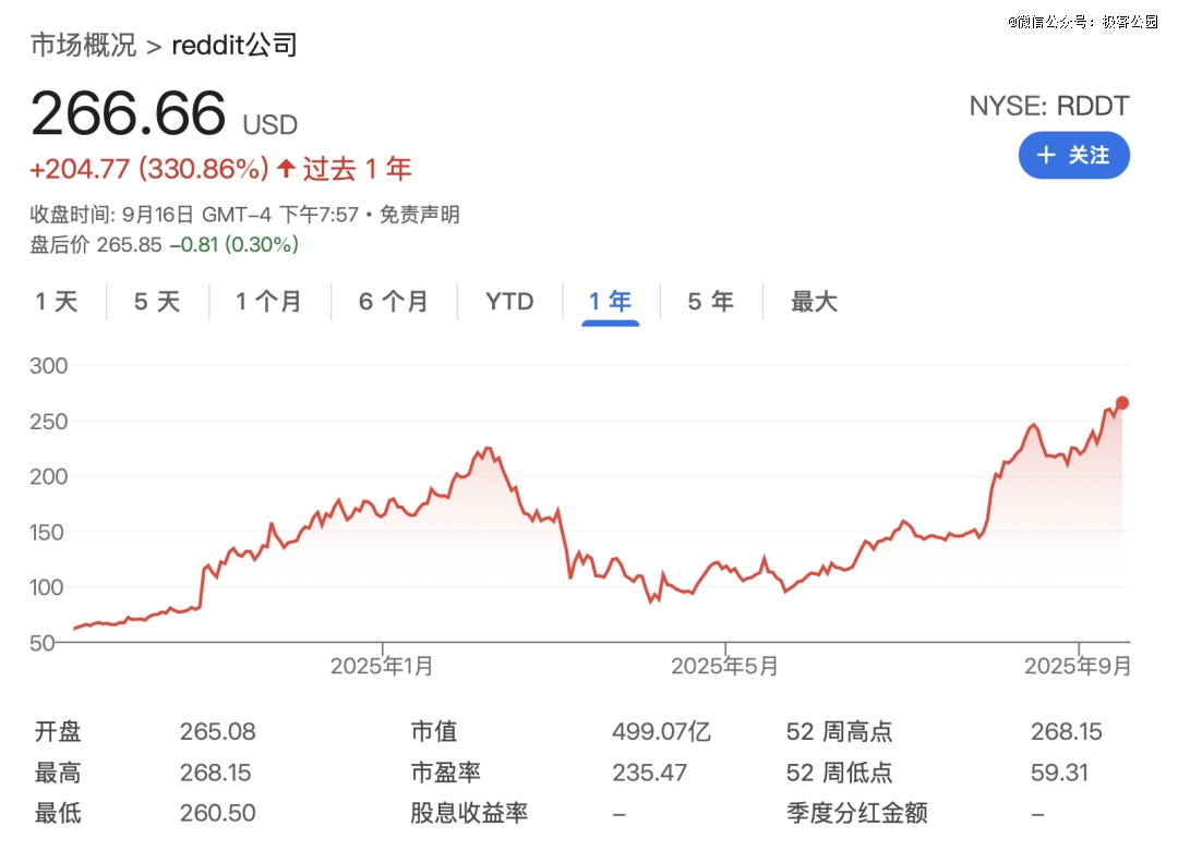 社交媒体的黄金时代，结束了