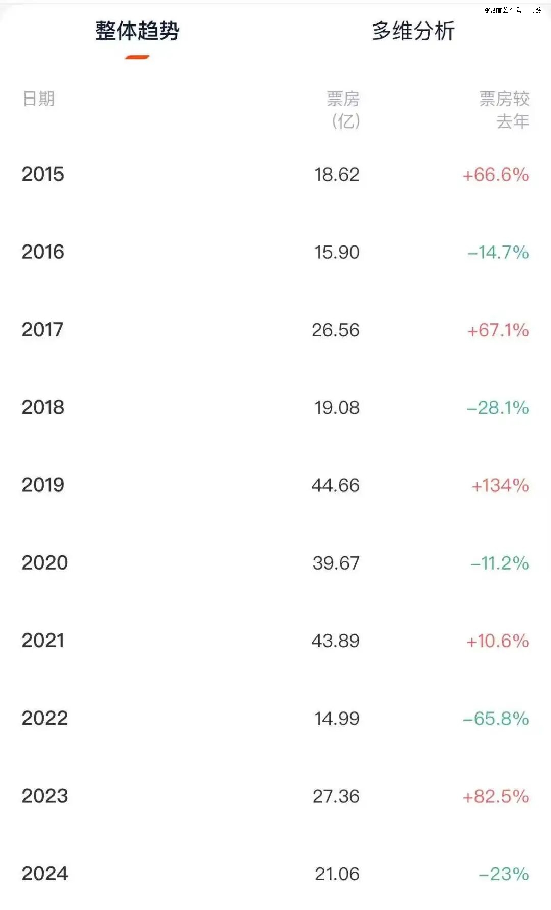 什么类型都有的国庆档，为何还是折戟？