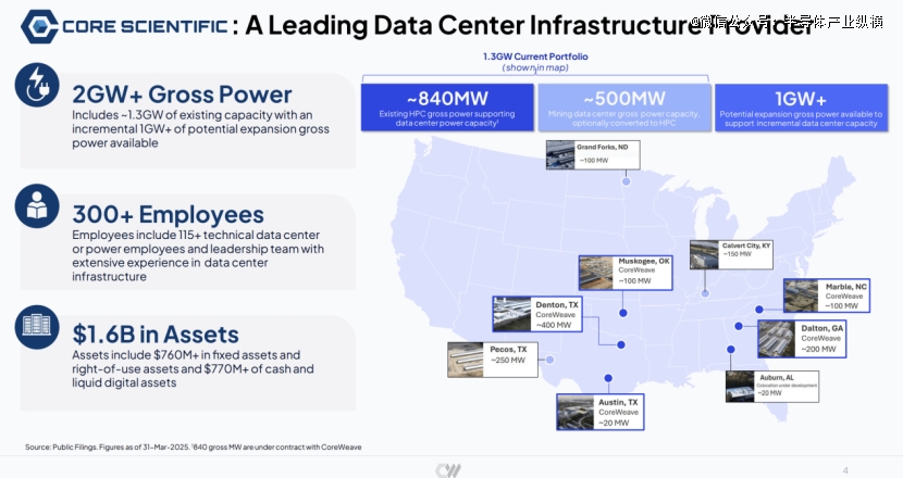 CoreWeave：算力时代，手握「金铲铲」