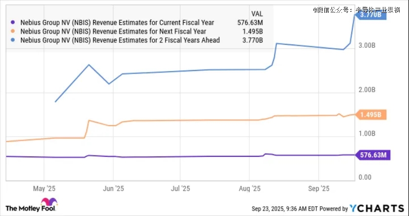 CoreWeave：算力时代，手握「金铲铲」