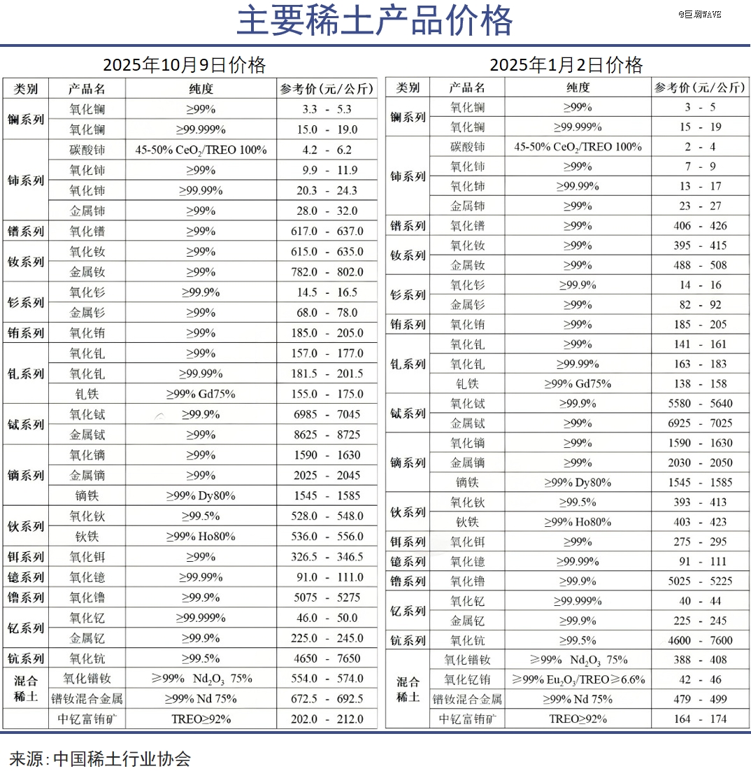 中国不想再当「卑微甲方」
