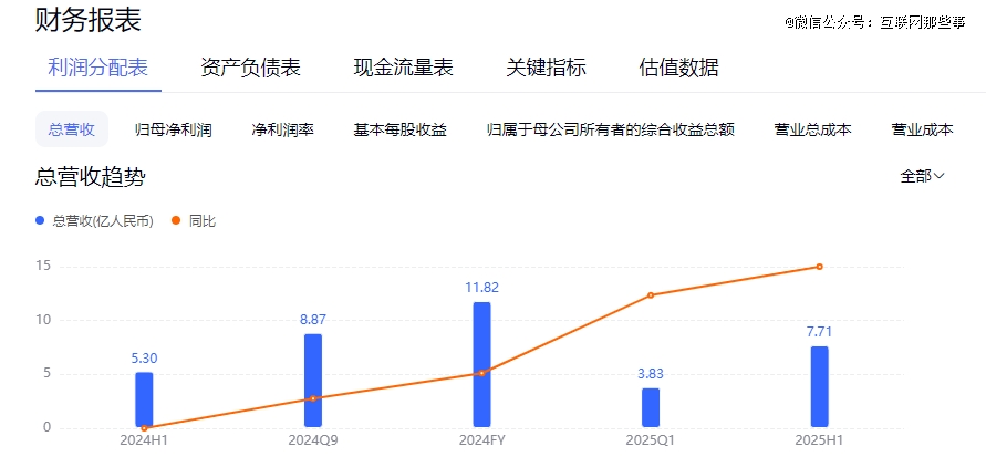 「傍」上山姆，有友得「救」？