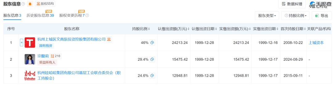 宗馥莉辞职背后