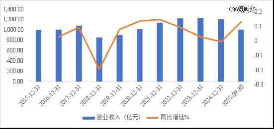 AI牛市，开始「去伪存真」