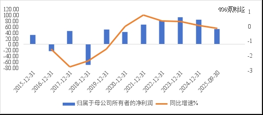 AI牛市，开始「去伪存真」