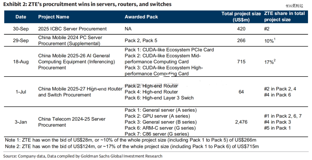 AI牛市，开始「去伪存真」