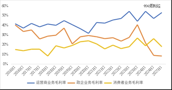 AI牛市，开始「去伪存真」
