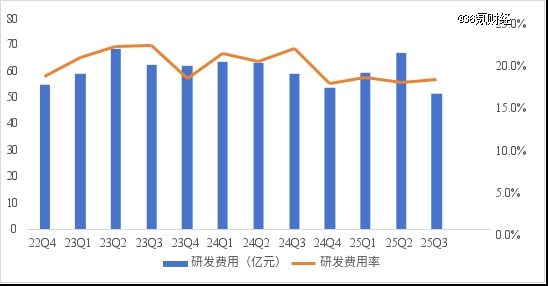 AI牛市，开始「去伪存真」
