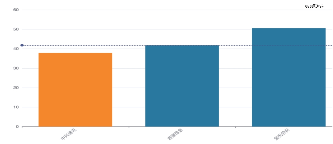 AI牛市，开始「去伪存真」