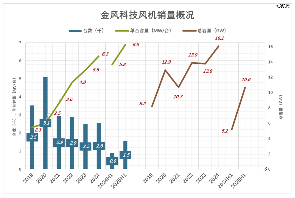 风电巨头的「抗周期」奇幻漂流