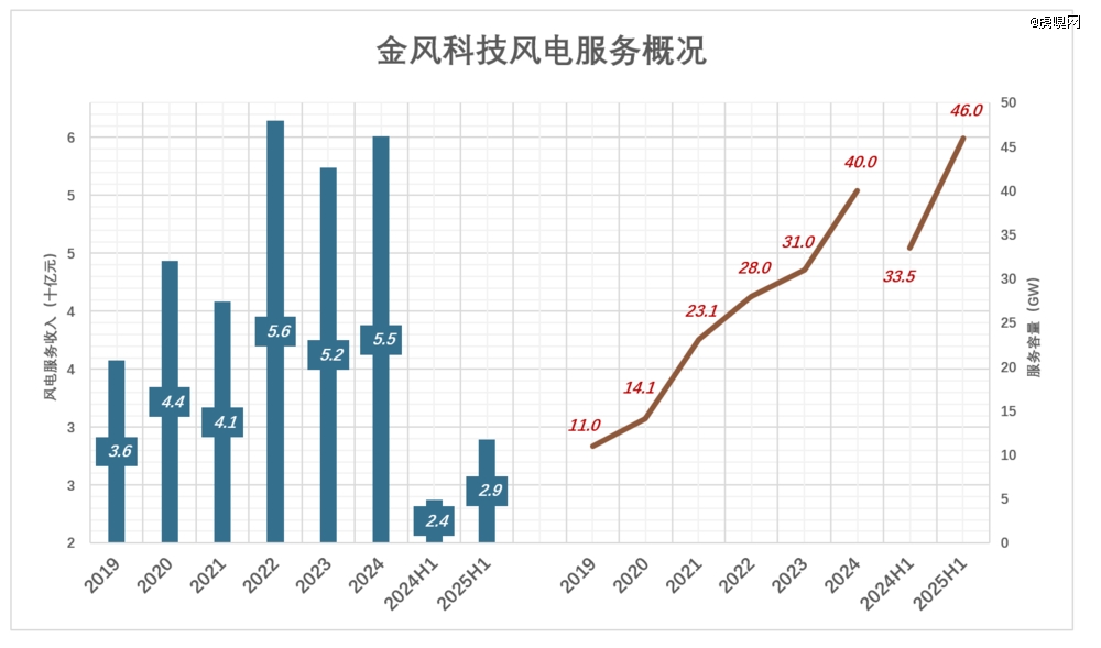 风电巨头的「抗周期」奇幻漂流
