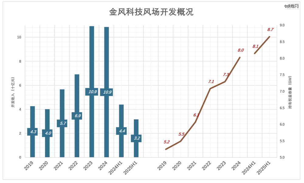 风电巨头的「抗周期」奇幻漂流