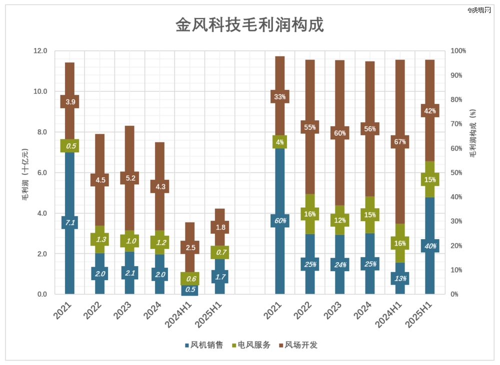 风电巨头的「抗周期」奇幻漂流