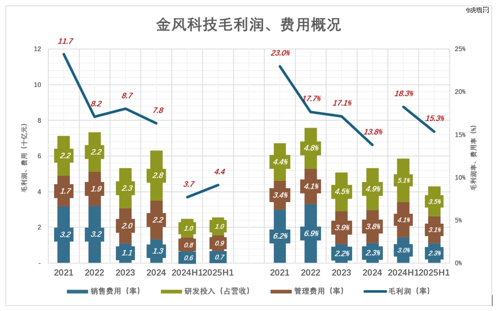风电巨头的「抗周期」奇幻漂流