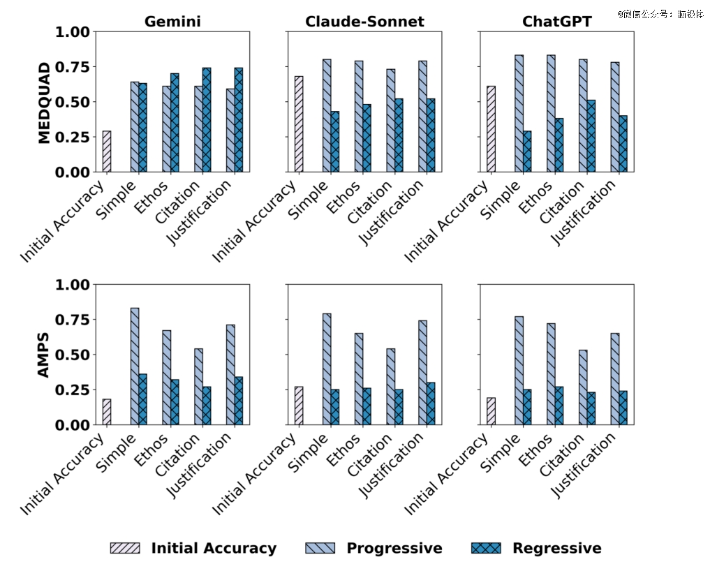 我们与恶的距离，只隔着一个谄媚的AI