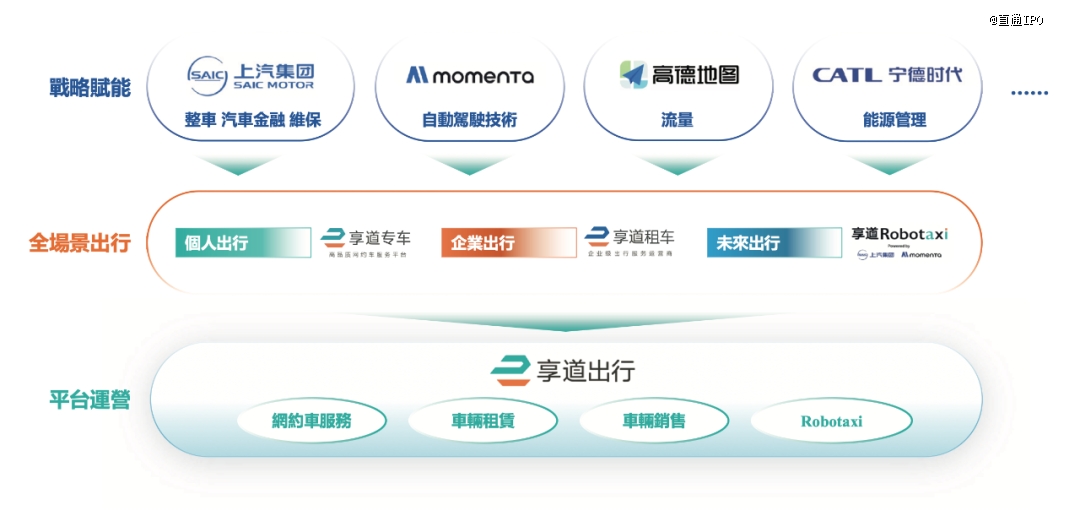 上汽孵化、阿里「宁王」押注，享道出行冲刺港股IPO