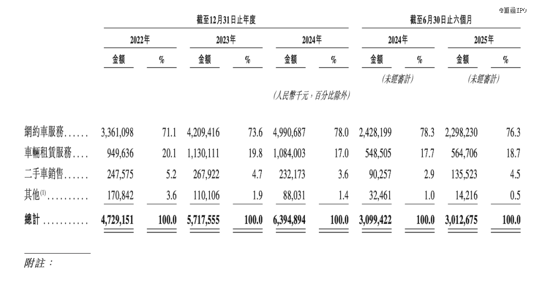 上汽孵化、阿里「宁王」押注，享道出行冲刺港股IPO