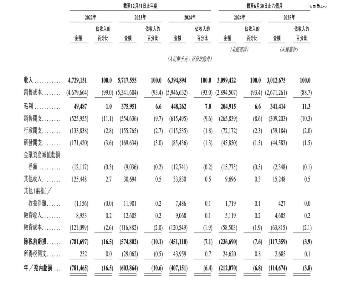 上汽孵化、阿里「宁王」押注，享道出行冲刺港股IPO