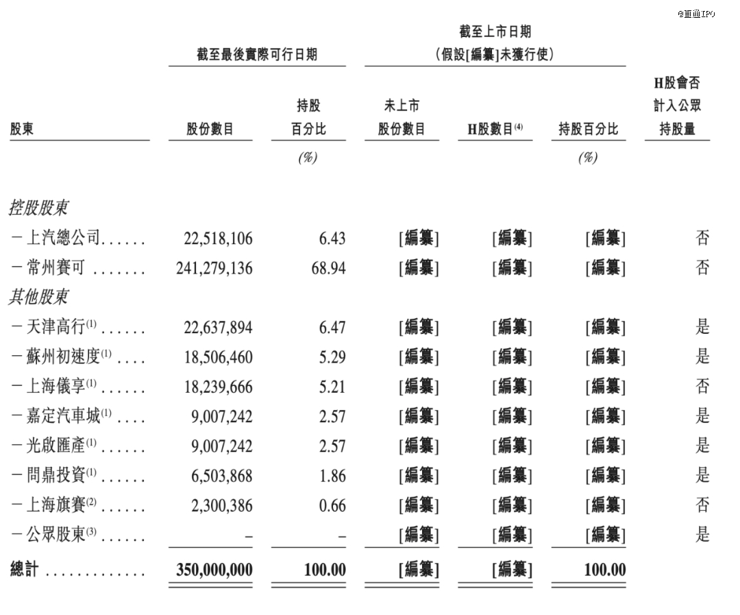 上汽孵化、阿里「宁王」押注，享道出行冲刺港股IPO