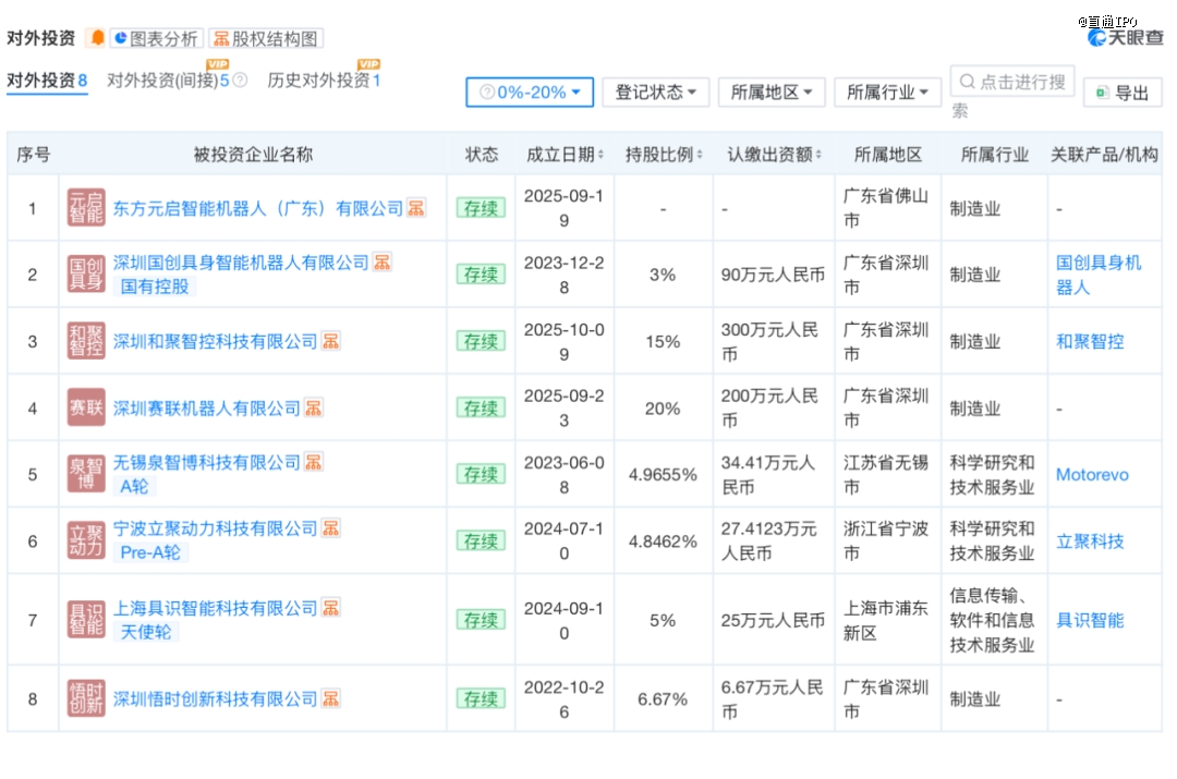 刚融资15亿，这家具身智能公司筹备IPO