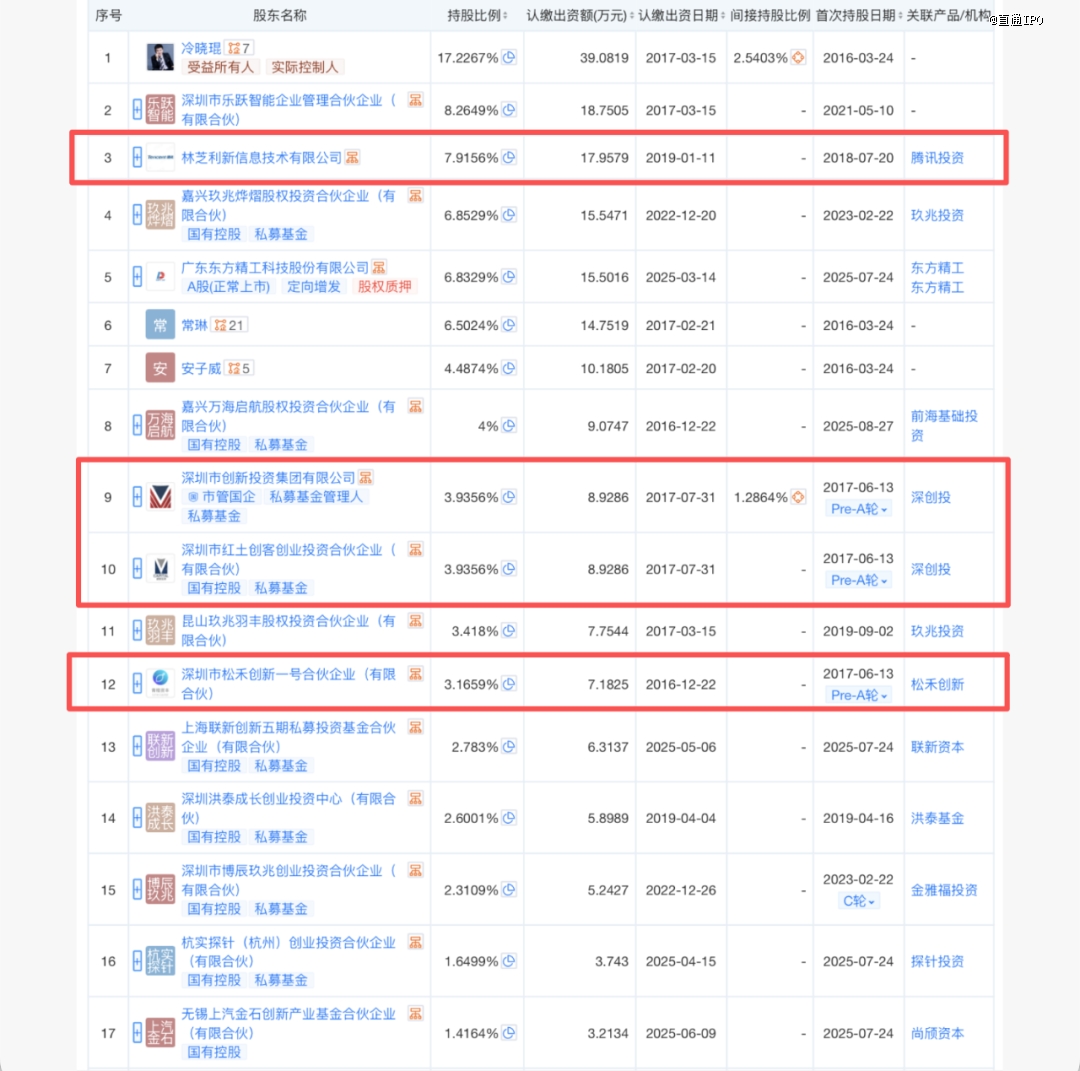 刚融资15亿，这家具身智能公司筹备IPO
