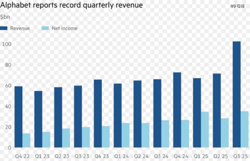 谷歌“通吃”AI