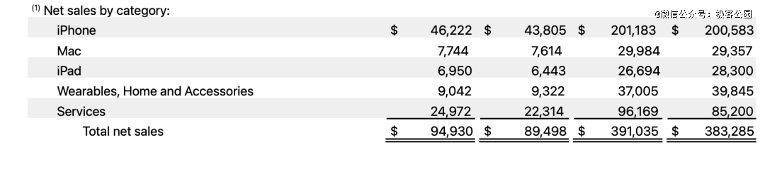 苹果，一赚「解」千愁