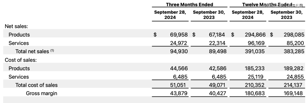 苹果，一赚「解」千愁