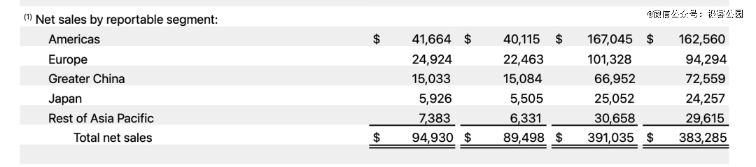 苹果，一赚「解」千愁