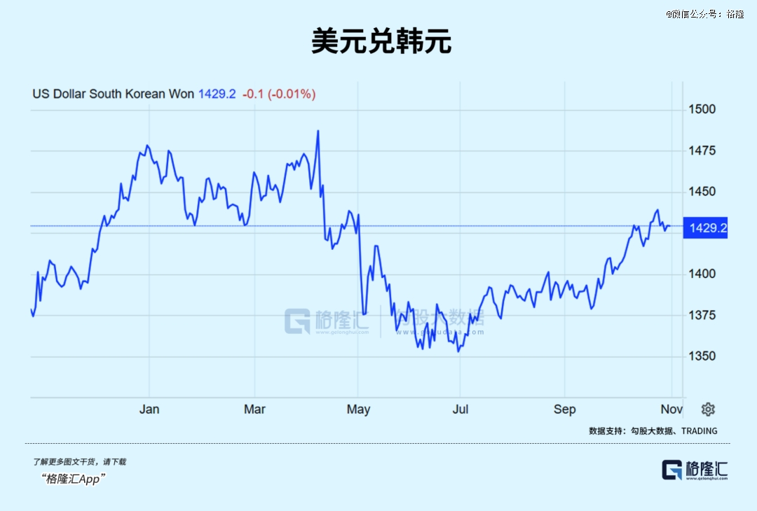 韩国股市，快翻倍了