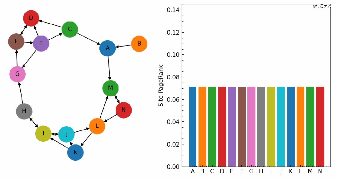 万字盘点AI发展史