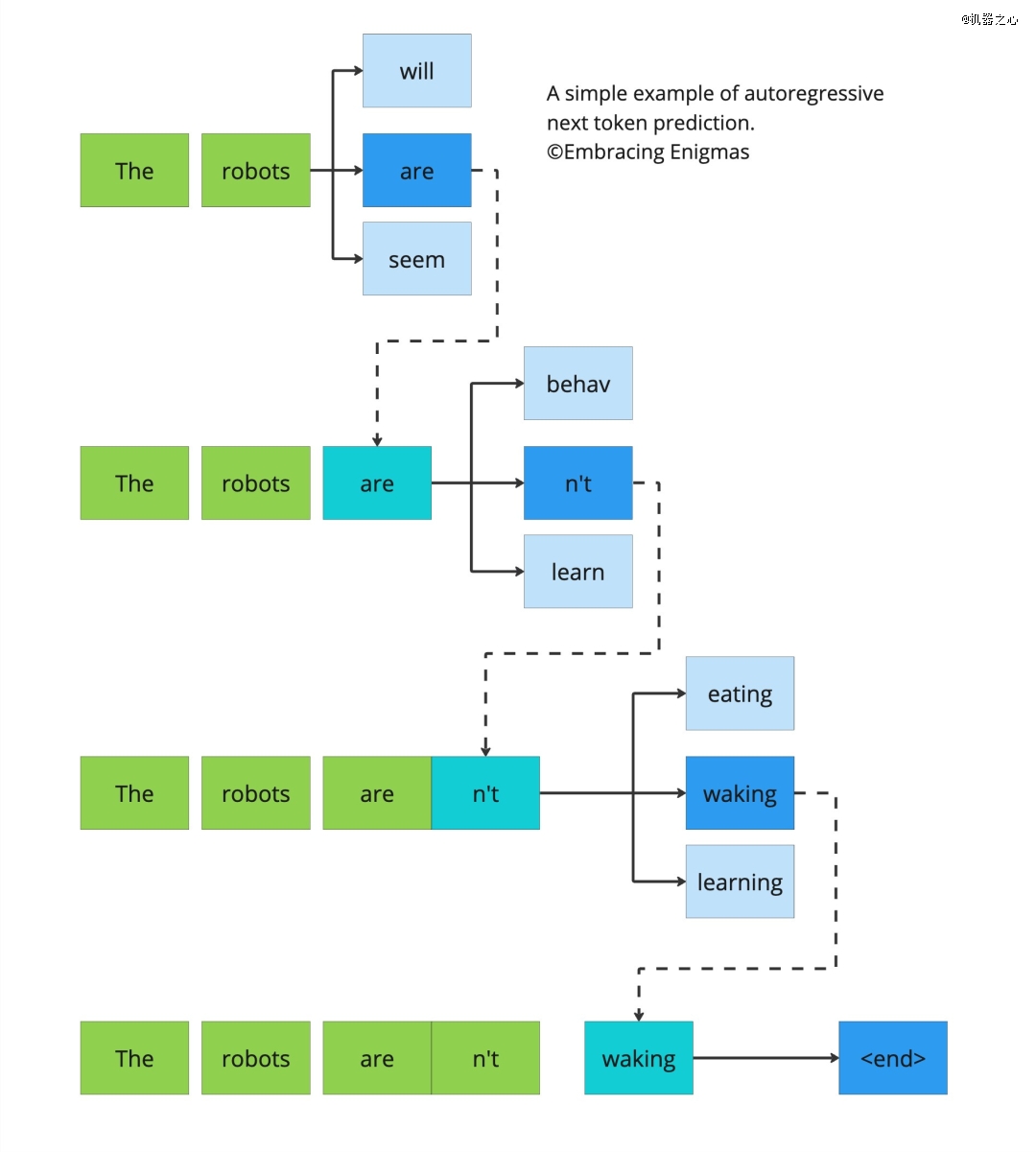万字盘点AI发展史