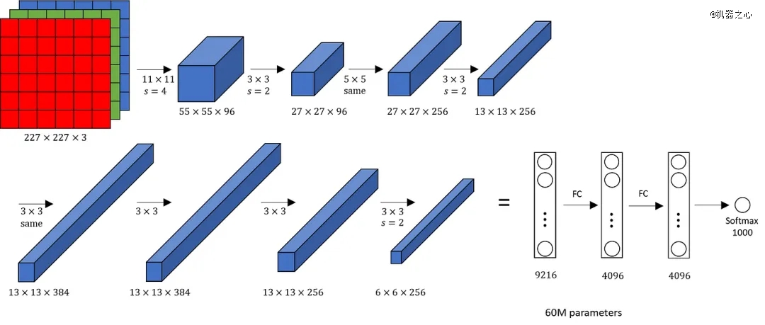万字盘点AI发展史