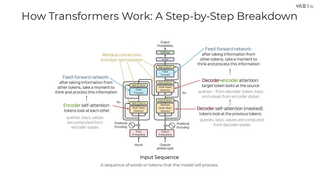 万字盘点AI发展史
