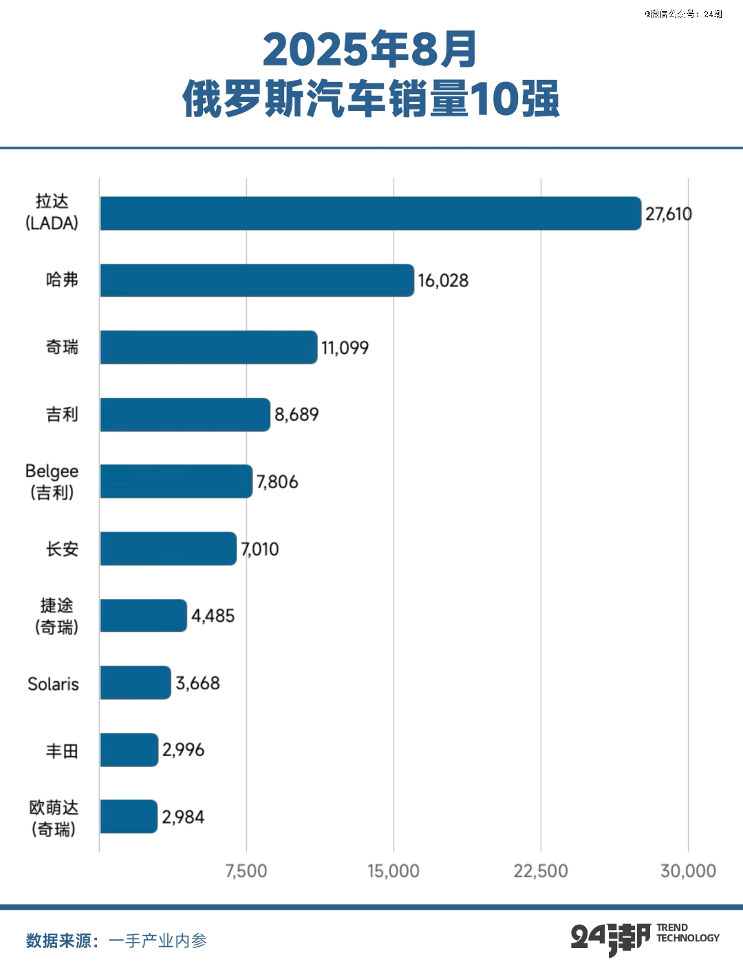 中国新能源汽车的全球叙事