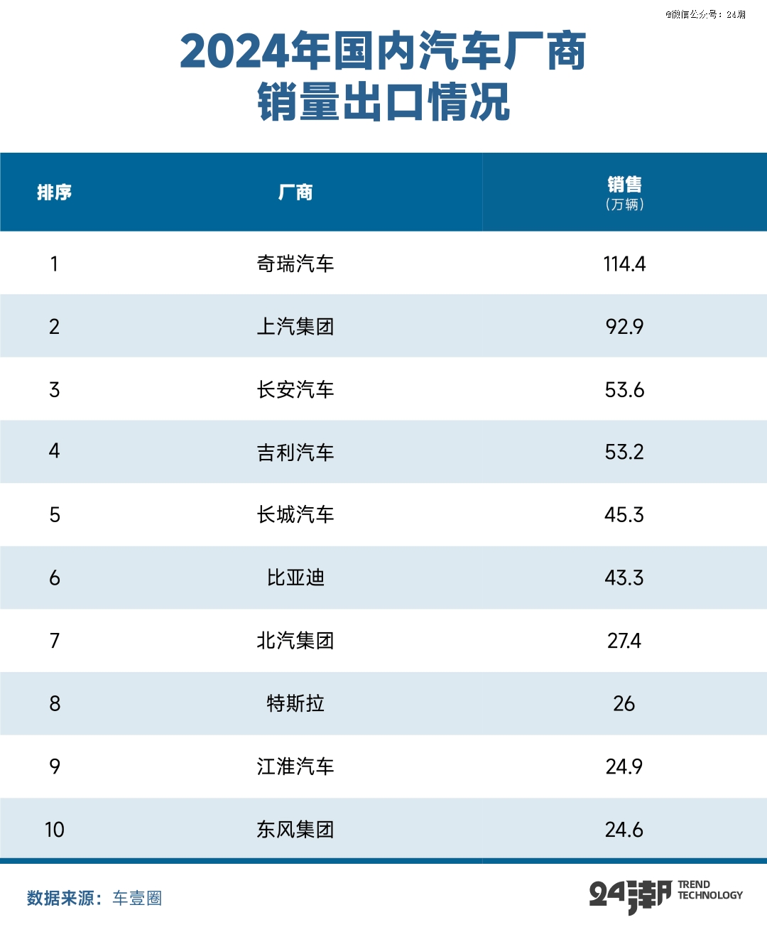 中国新能源汽车的全球叙事