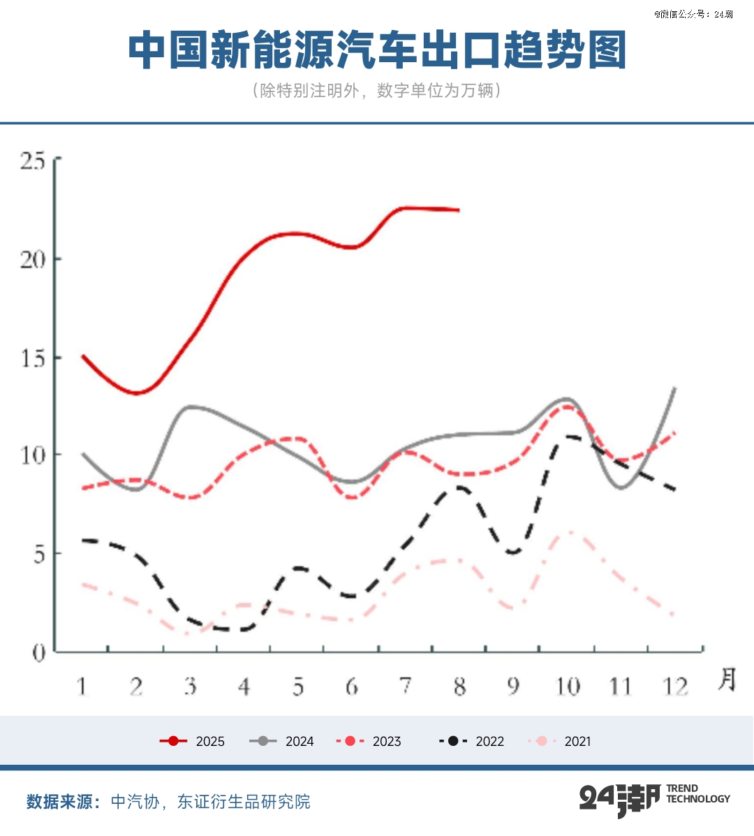 中国新能源汽车的全球叙事