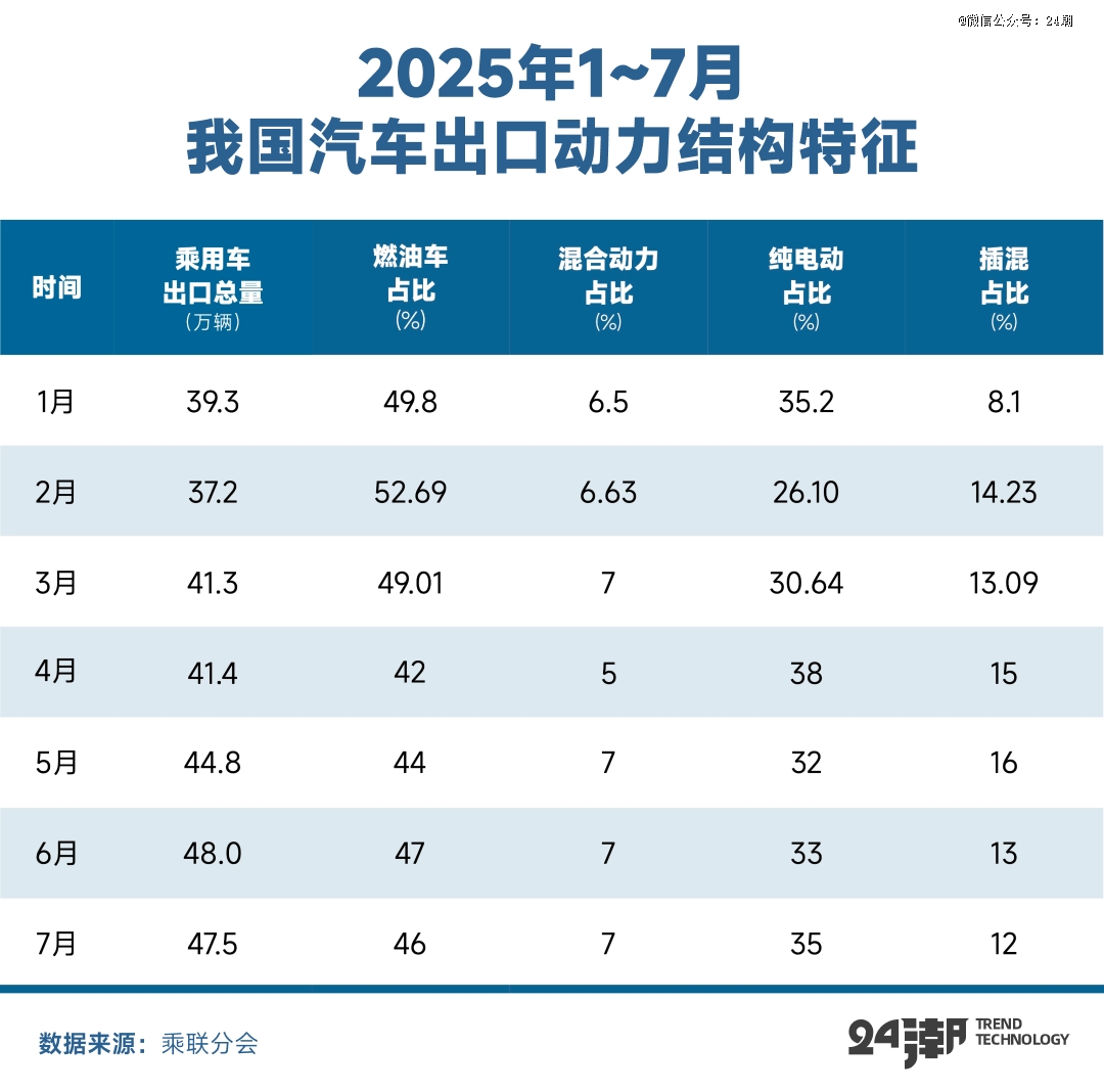 中国新能源汽车的全球叙事